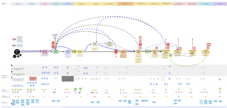 User Journey Map