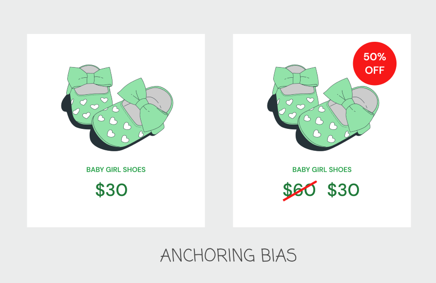 Anchoring Bias Shoe Sale Example