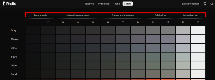 Radix Ui Color Grid Showing Categories And Use Cases Highlighted With A Red Box