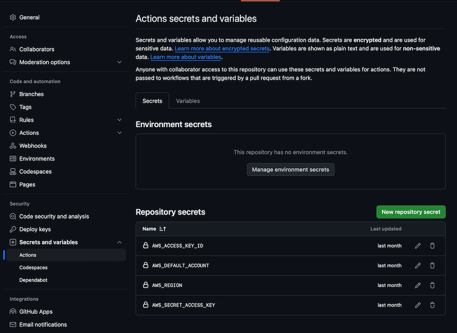 List Of Secrets And Variables In Github Actions