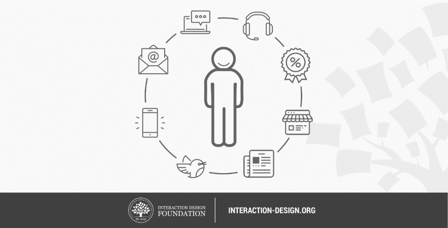 Interaction Design Foundation Graphic