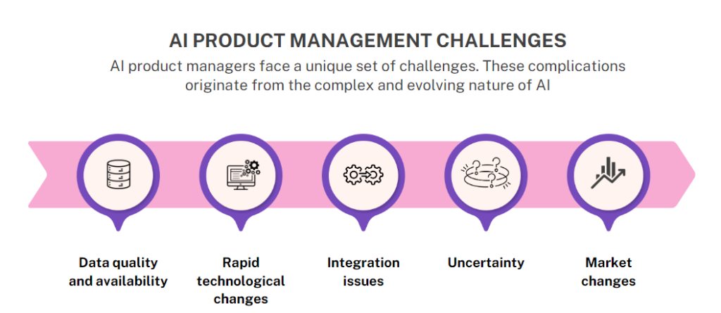 The evolving role of AI product managers - LogRocket Blog