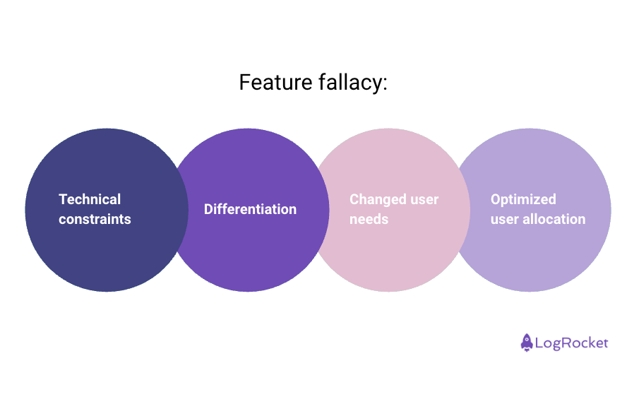 Feature Fallacy