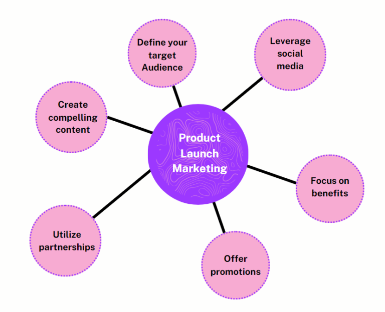 Crafting a successful product launch strategy: Key tips and steps ...