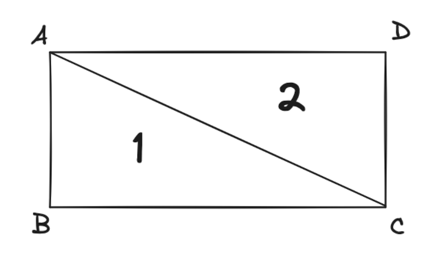 Visual Demonstration Of How Rectangles Are Constructed Using Low Level Graphics Control With Two Triangles And Four Vertices