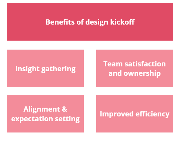 Benefits of Design Kickoff