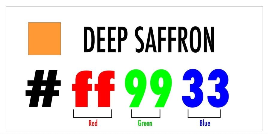 Deep Saffron RGB Numbers
