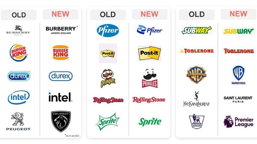 Evolution of Various Logos