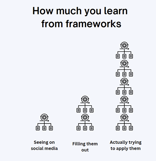 Applying Frameworks
