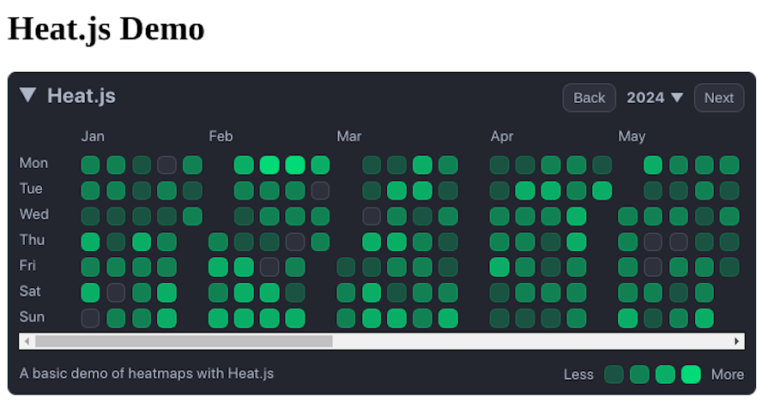 How to create heatmaps in JavaScript: The Heat.js library - LogRocket Blog