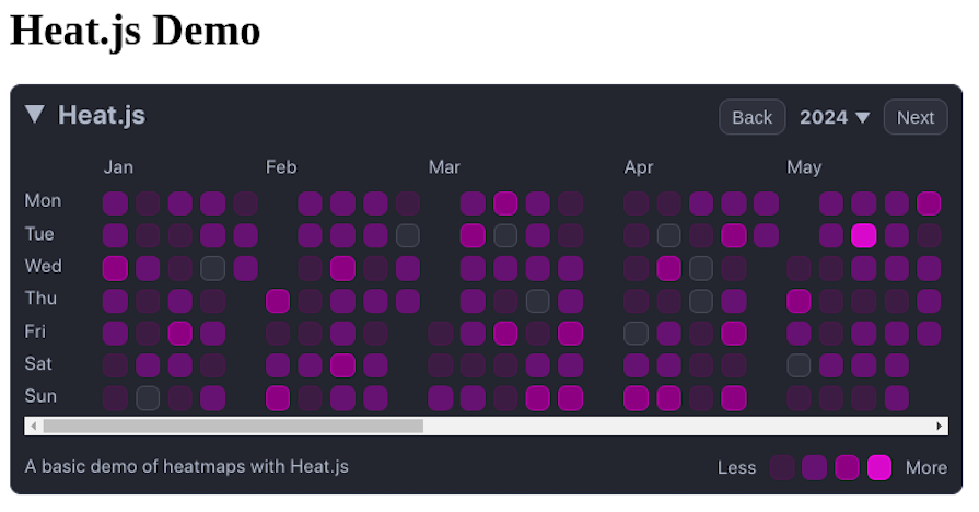 Custom Css Color Values Added To Heat Js Project To Create Custom Heatmap Color Gradient