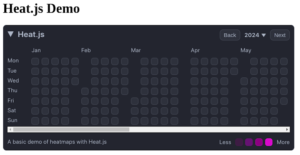 How to create heatmaps in JavaScript: The Heat.js library - LogRocket Blog
