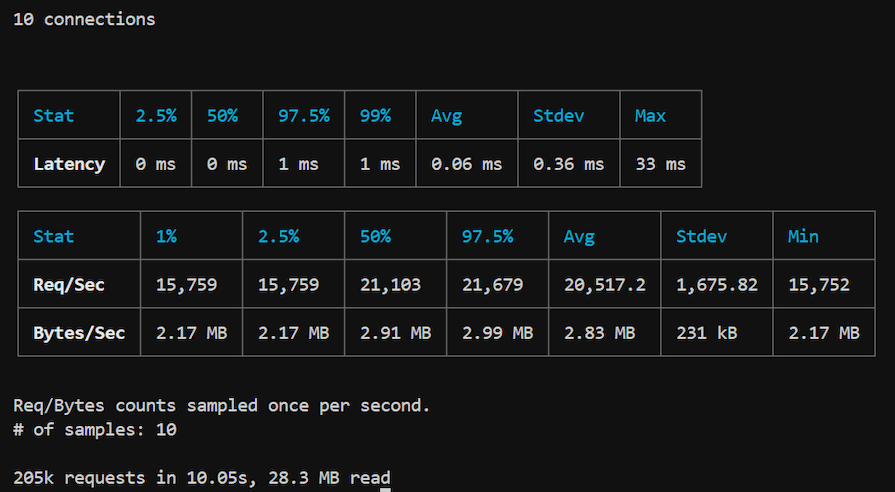 WinterJS vs. Bun: Comparing JavaScript runtimes - LogRocket Blog
