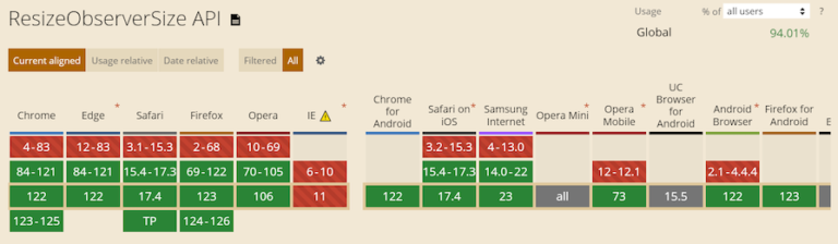 Using the ResizeObserver API in React for responsive designs ...
