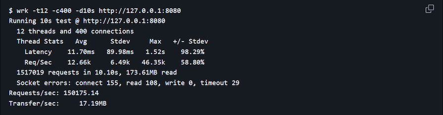 Example Native Performance Result From Winterjs Github Repo Showing Better Performance Than With Wasmer