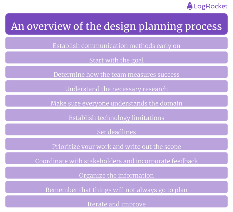 Overview of Design Planning Process