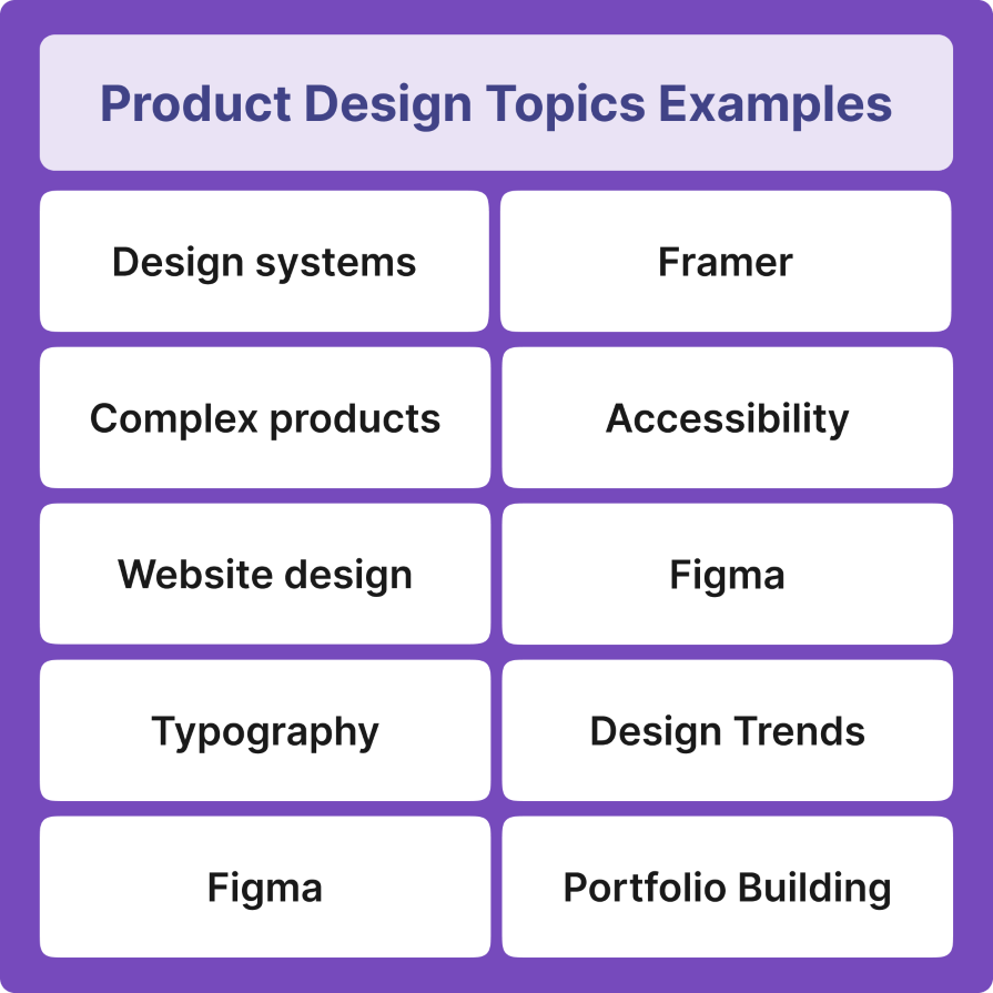 Product design topics example
