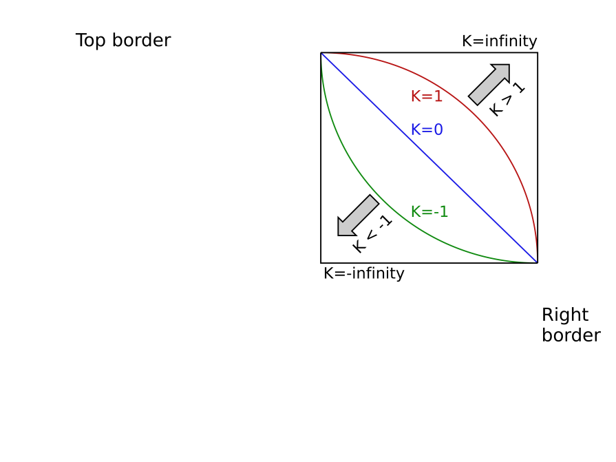 corner-shape also accepts a superellipse()