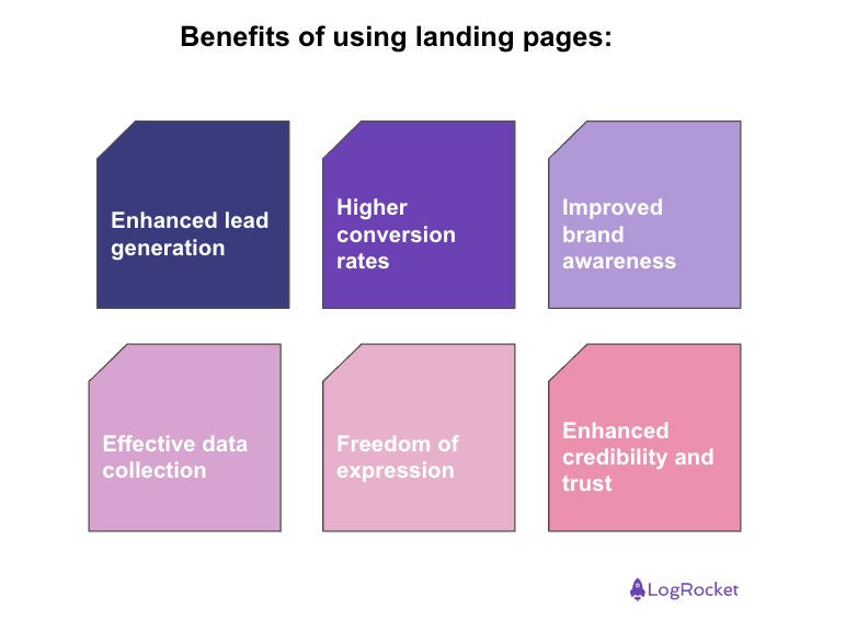 Benefits Of Using Landing Pages