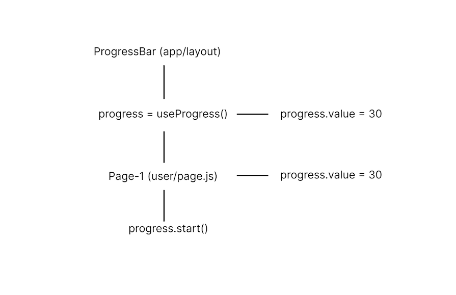 Showing progress for page transitions in Next.js - LogRocket Blog