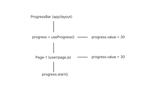 Showing progress for page transitions in Next.js - LogRocket Blog
