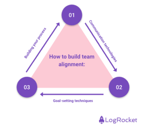 Team alignment strategies: A guide to effective teamwork - LogRocket Blog