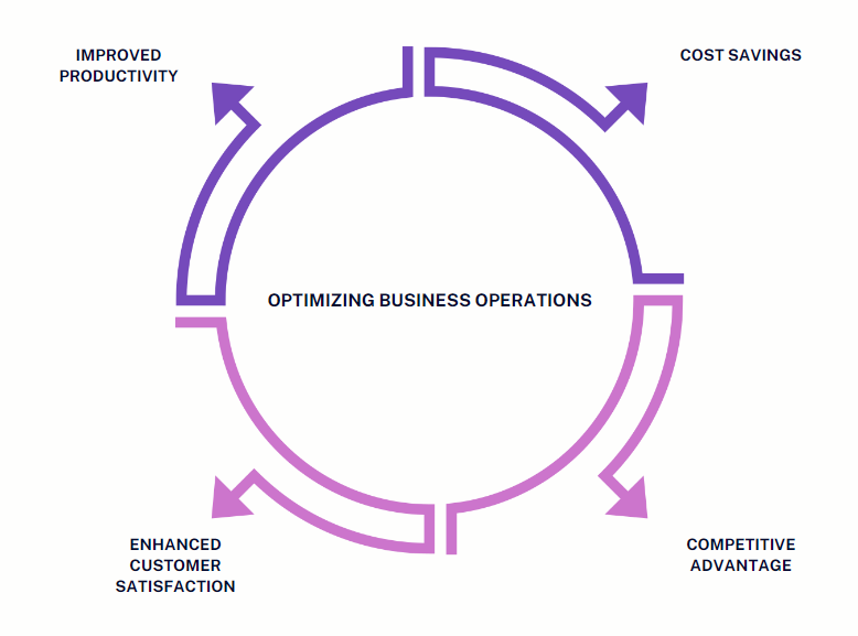 An overview of business operations - LogRocket Blog