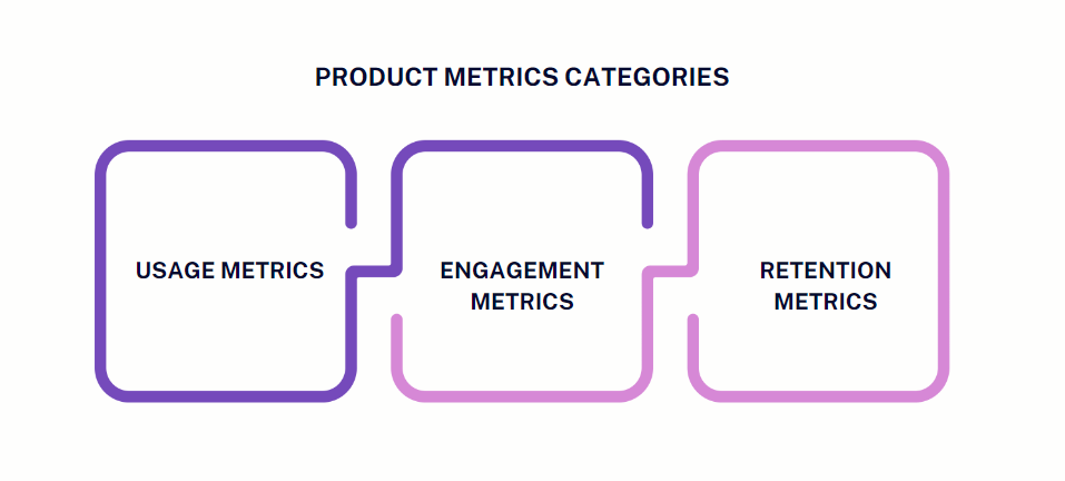 Product Metrics Categories