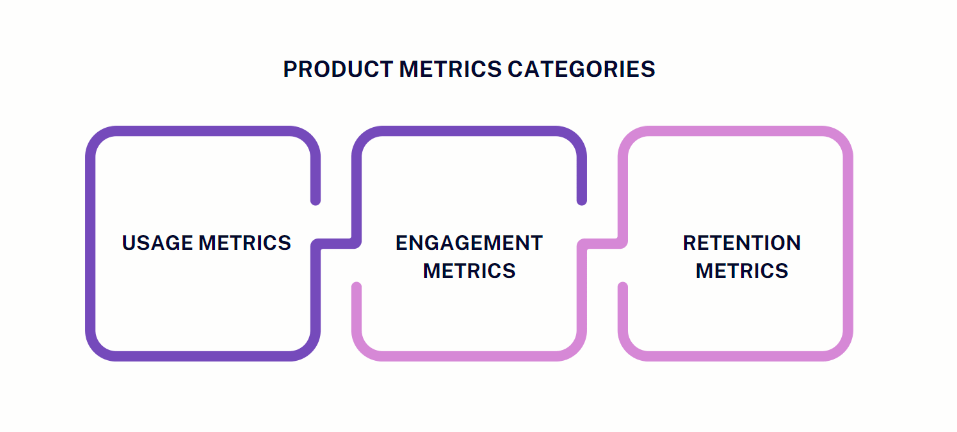 Aligning product metrics with business objectives - LogRocket Blog