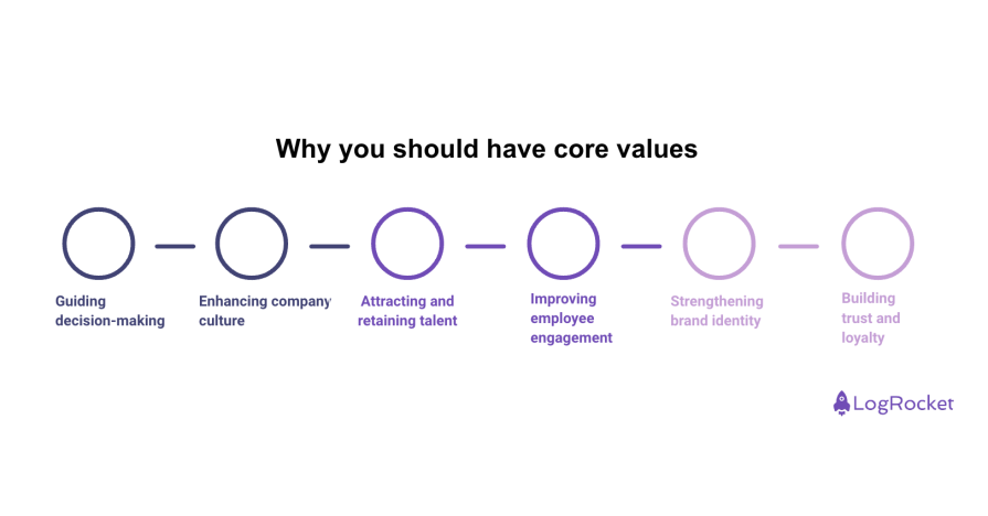 Why Core Values