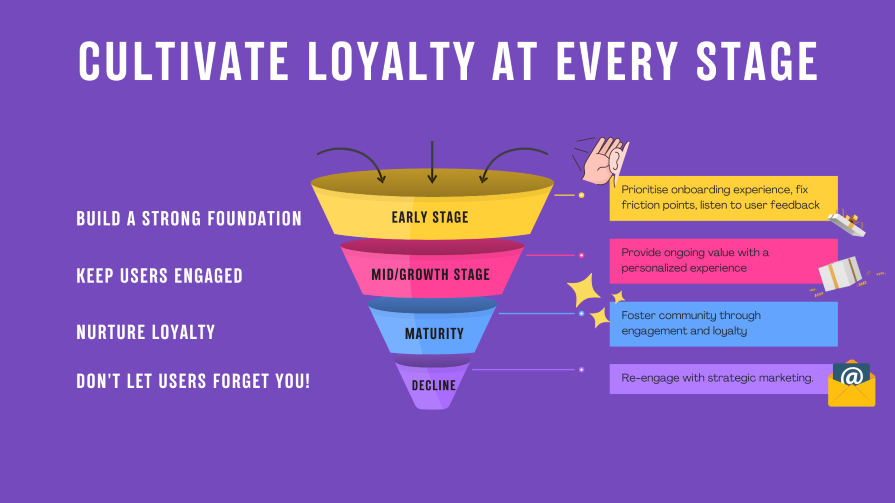 Cultivate loyalty across stages graph