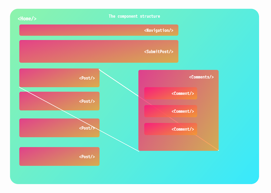 Component Structure For Pocketbase App