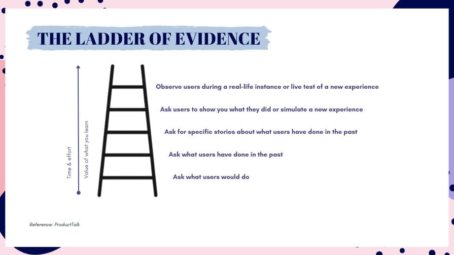 Ladder of evidence example