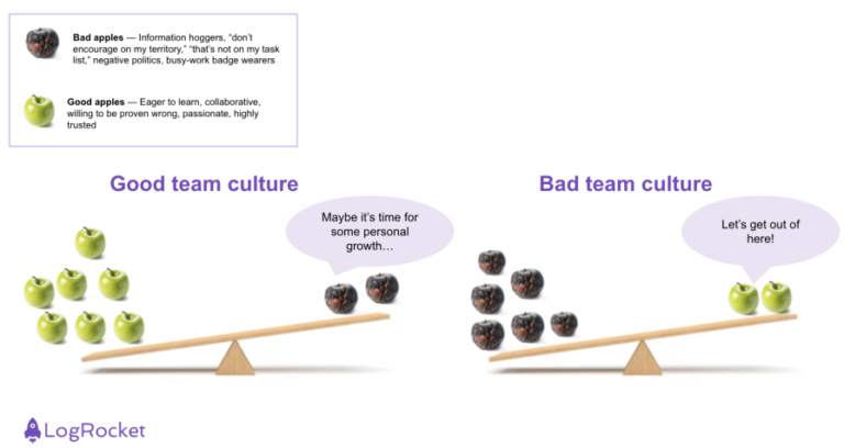 Scaling up: How to not destroy your company culture - LogRocket Blog