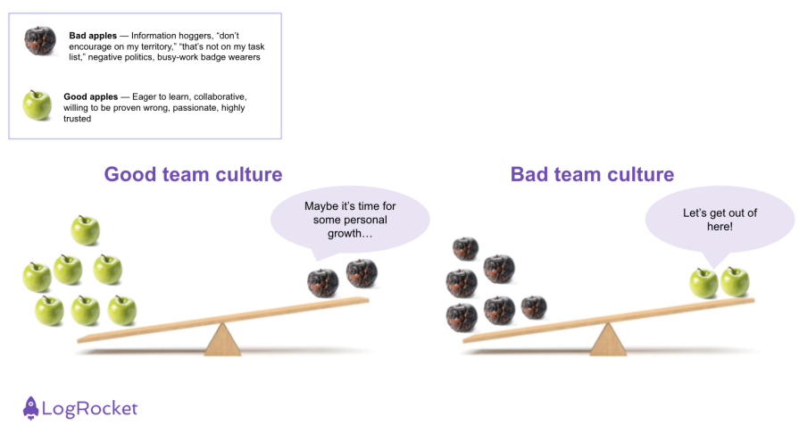 Team Culture Comparison Graphic