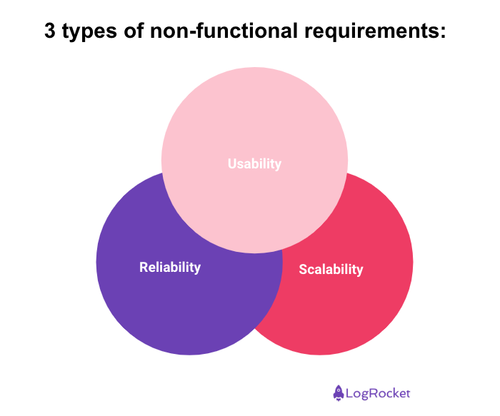 3 Types Of Non-Functional Requirements