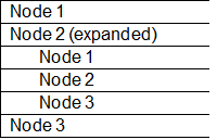 Angular Flat Tree Example With Node 2 Expanded To Show Three Additional Nodes