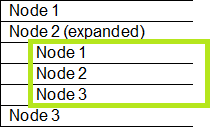 Angular Nested Tree Example With Expanded Node 2 And Green Box Around Sub Nodes