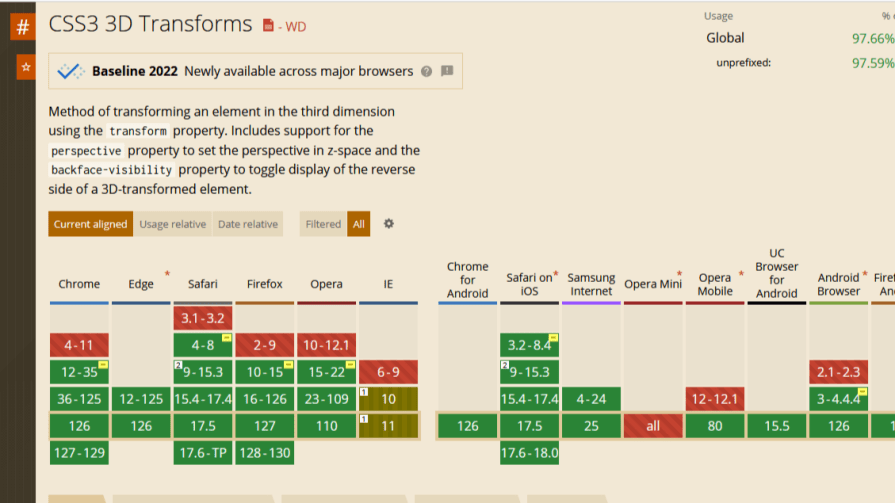 A chart showing browser support for 3d transforms.