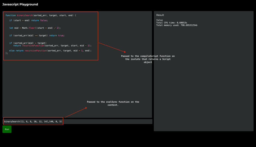 A screenshot of a “Javascript Playground” running a React app on localhost, displaying a binary search function in JavaScript. The left panel contains the code editor with the binary search algorithm, annotated to show that it is passed to the compileScript function on the isolate, which returns a Script object. The function call at the bottom is passed to the evalSync function on the context. The right panel shows the execution result, CPU time, and memory usage. The “Run” button is located at the bottom left.