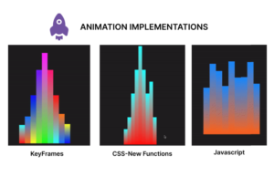 Optimizing CSS time-based animations with new CSS functions - LogRocket ...