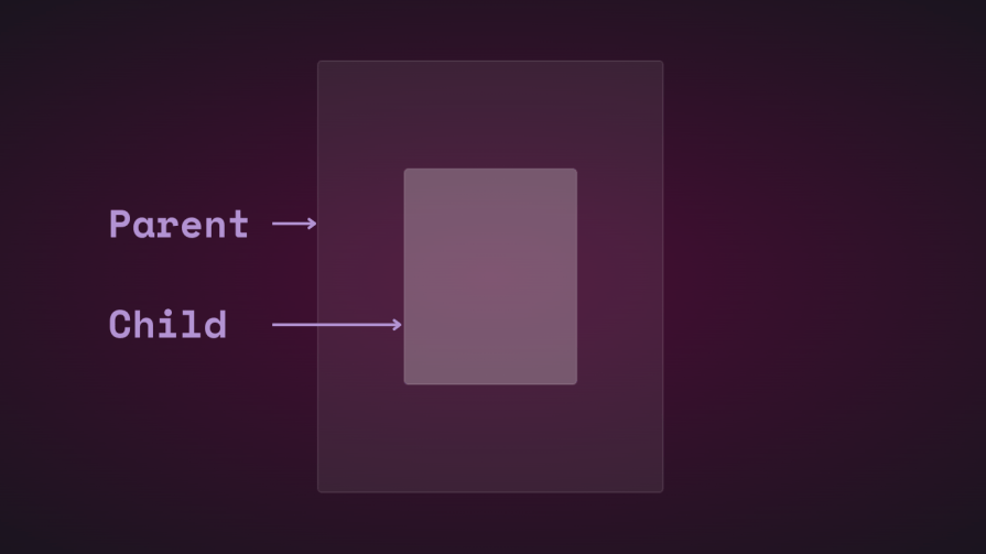 Two rectangles with one inside of the other.