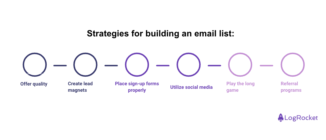 Strategies For Building