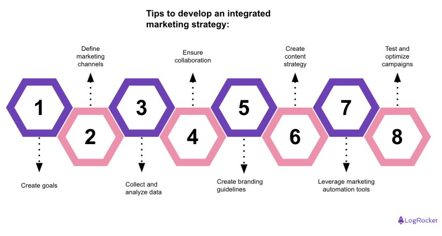 Tips For Strategy