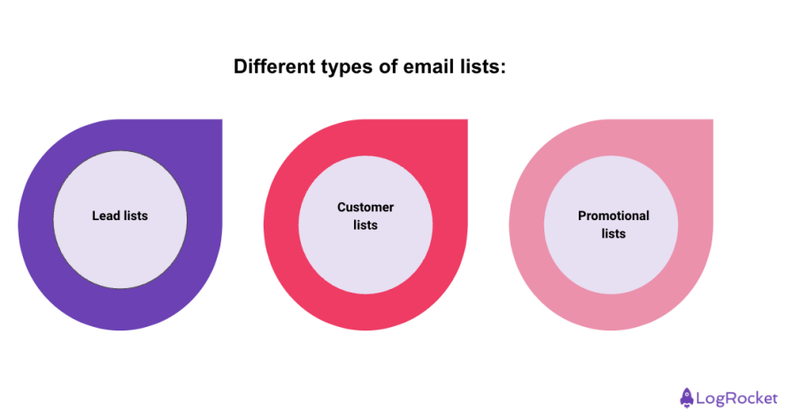 Types Of Email Lists