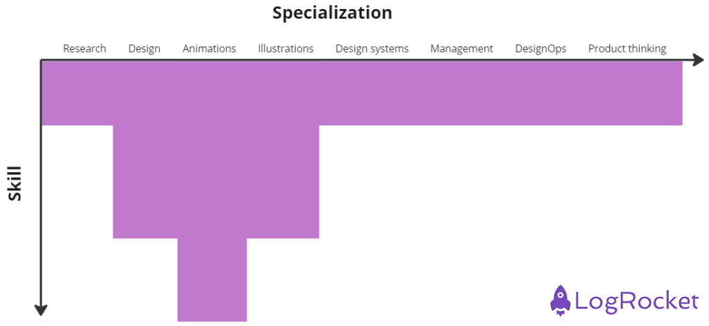 UX Specialist Skills