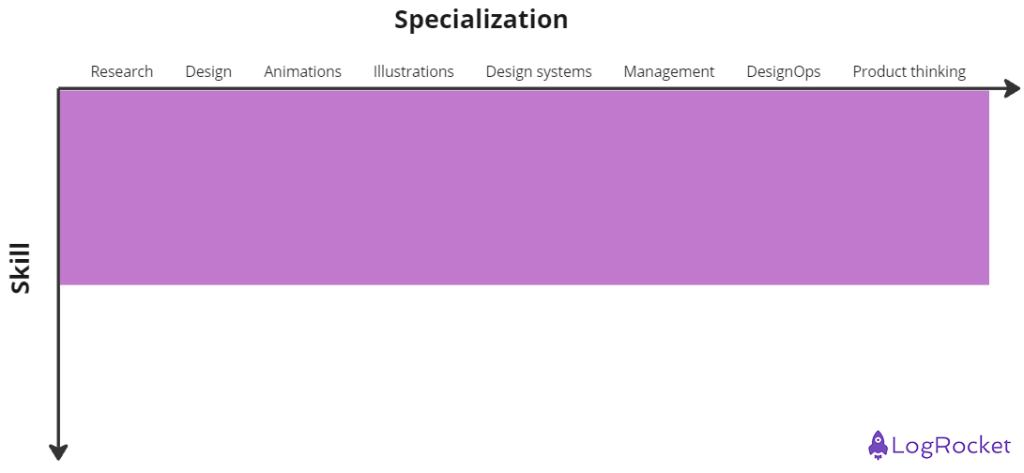 UX design generalist skills