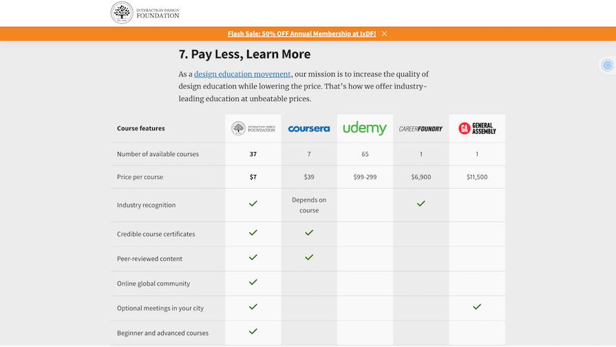 IdXF course comparison vs. other design courses