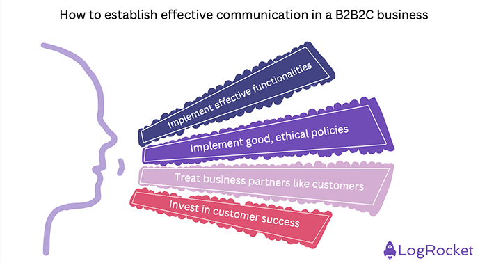 How To Establish Effective Communication In B2B2C