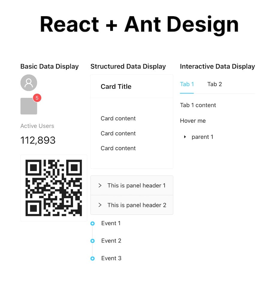 Example Data Display Components In A React And Ant Design Project Including Basic Displays Like Notifications, Structured Displays Like Cards, And Interactive Displays Like Tabs And Accordions